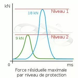 Protection-dorsale-graphique-force-residuelle